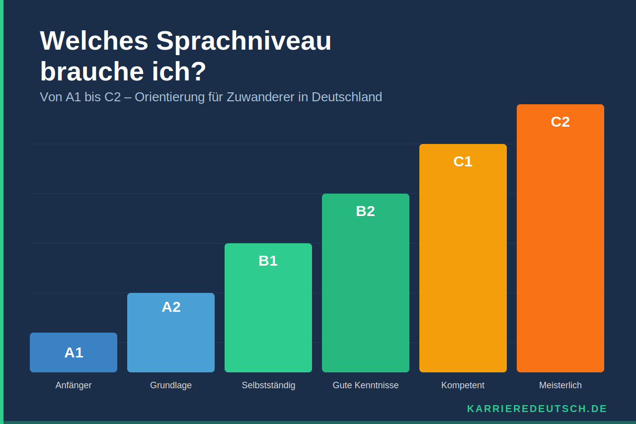 karrieredeutsch beitragsbild v2